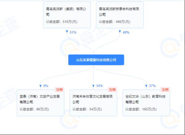 配资股票门户网 英泰科技资不抵债，青岛英派斯为何来“救火”