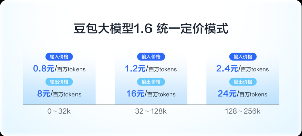 炒股配资平台配资 Agent浪潮席卷前，火山引擎再降价